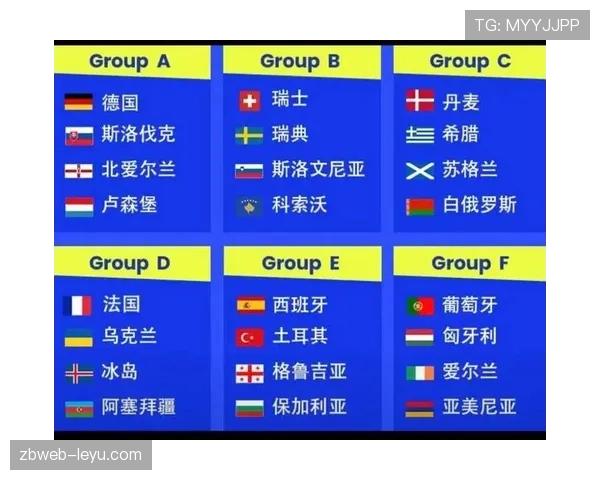 欧洲区预选赛“死亡之组”出炉，豪强云集晋级形势扑朔迷离