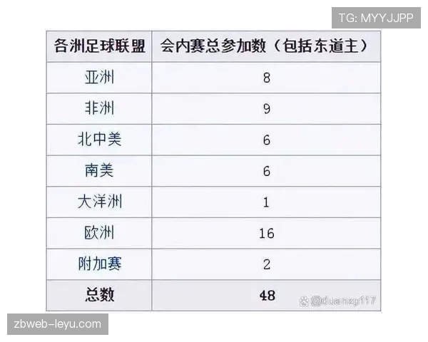2026世界杯完整版小组排序规则详解