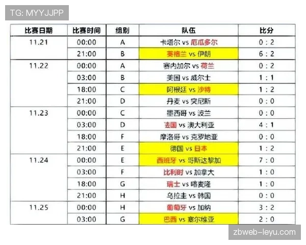 2026世界杯最新小组积分规则详解